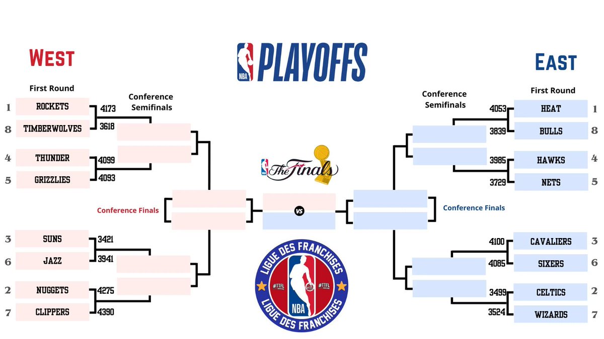 ⭐ PLAYOFF 2024-25⭐
ROUND 1 - PICK 12

🥇 <a href="/ClippersTTFL/">ClippersFR TTFL</a> <a href="/Hawks_TTFL/">Atlanta Hawks_TTFL</a> <a href="/BullswinTtflFr/">Bullswin TTFL</a> <a href="/WizardsFR_TTFL/">Wizards France TTFL</a> 440points 
🥈 <a href="/Heat_FraTTFL/">Heat_FraTTFL - 🥇</a> 424points 
🥉 <a href="/Grizzlies_ttfl/">Grizzlies TTFL</a> 408points
🥕 <a href="/TTFLWolves/">🐺 TWolvesFr #TTFL 🐺 #154</a> 110points 

#TTFL #LiguedesFranchises