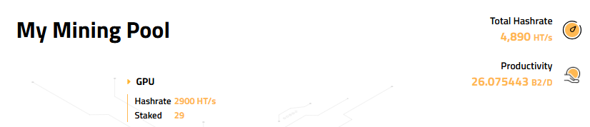 B2礦機挖礦收益分享
我的總和算力4890 每日可以挖到26.07枚B2代幣
換算下來

四階段挖完 獲得B2代幣總和:
每台CPU(10算力):2.7909 B2
每台GPU(100算力):27.909 B2
每台ASIC(1000算力):279.09 B2

#b2 #BTC