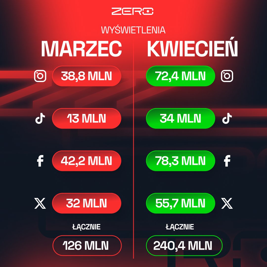 OficjalneZero tweet media