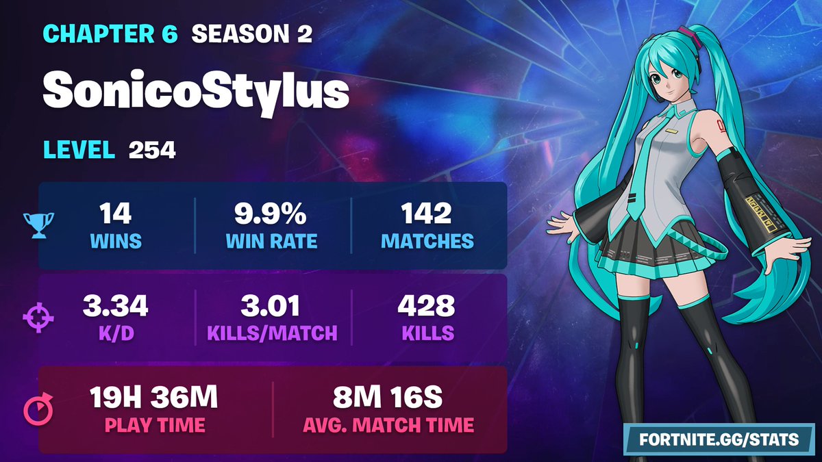 SonicoStylus tweet media