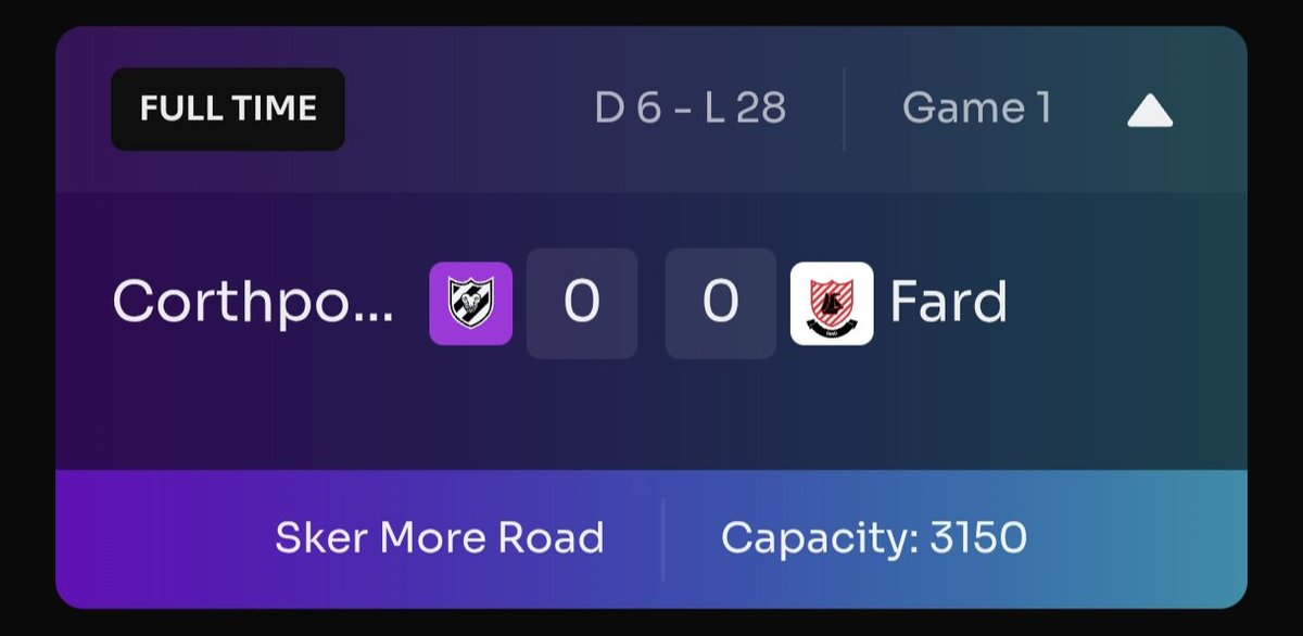 GreekWeb3gaming's tweet image. A day to forget for the Greek consortium of clubs as we fail to win a game in the opening day of Season 7 of @Footium 

🔵 Coley Athletic (D4 - L1)

Despite an early goal, our lads fell 4-2 after a challenging match. Record-signing Fernandes was sent off in the 8th minute of his…