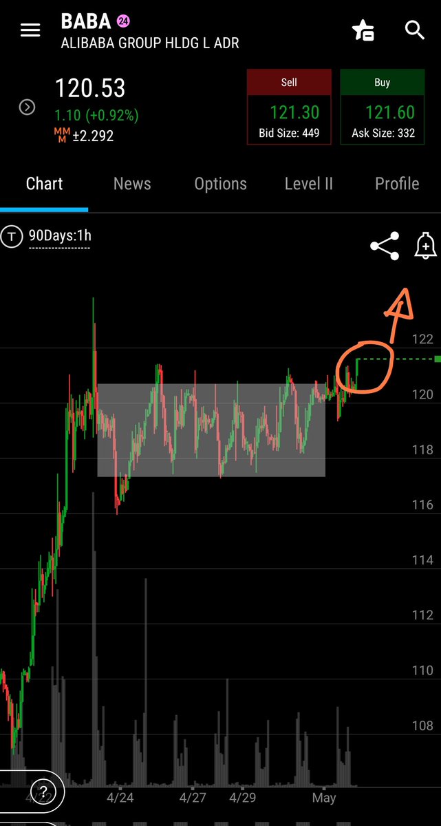 Robinson_Ortiz_'s tweet photo. $BABA
.
.
.
$NQ $ES $VIX
$QQQ $SPX $SPY $AAPL $NVDA $AMZN $BABA $TSLA $SOXL $TSLL $XPEV
#weeklyworkplan
#dailyworkplan
#marketanalysis https://t.co/vNT6ZYnnxW