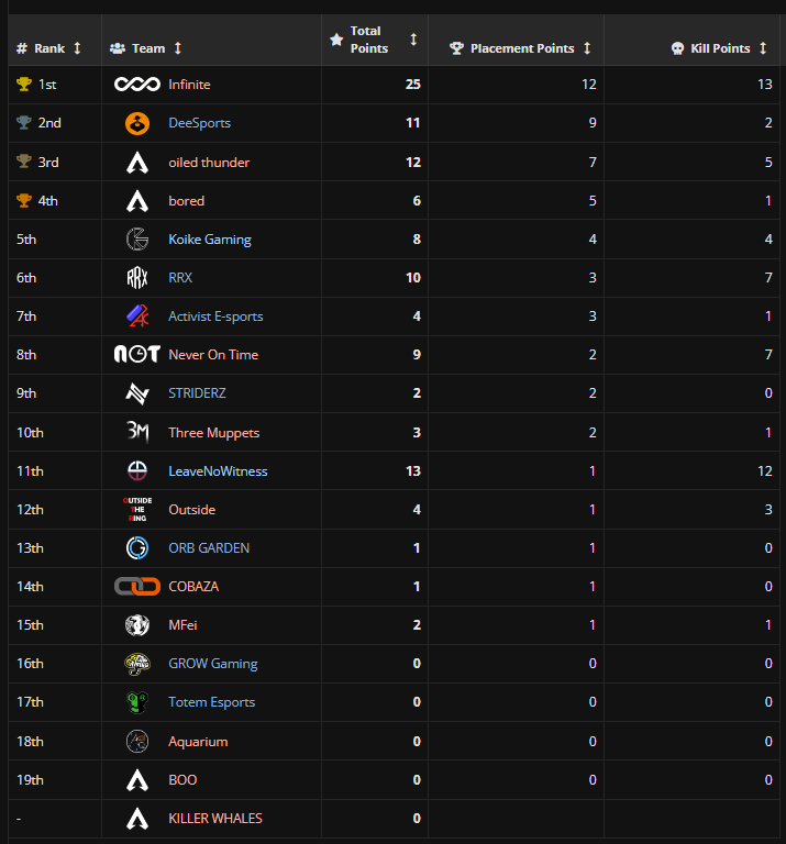 Liquipedia Apex Legends tweet media