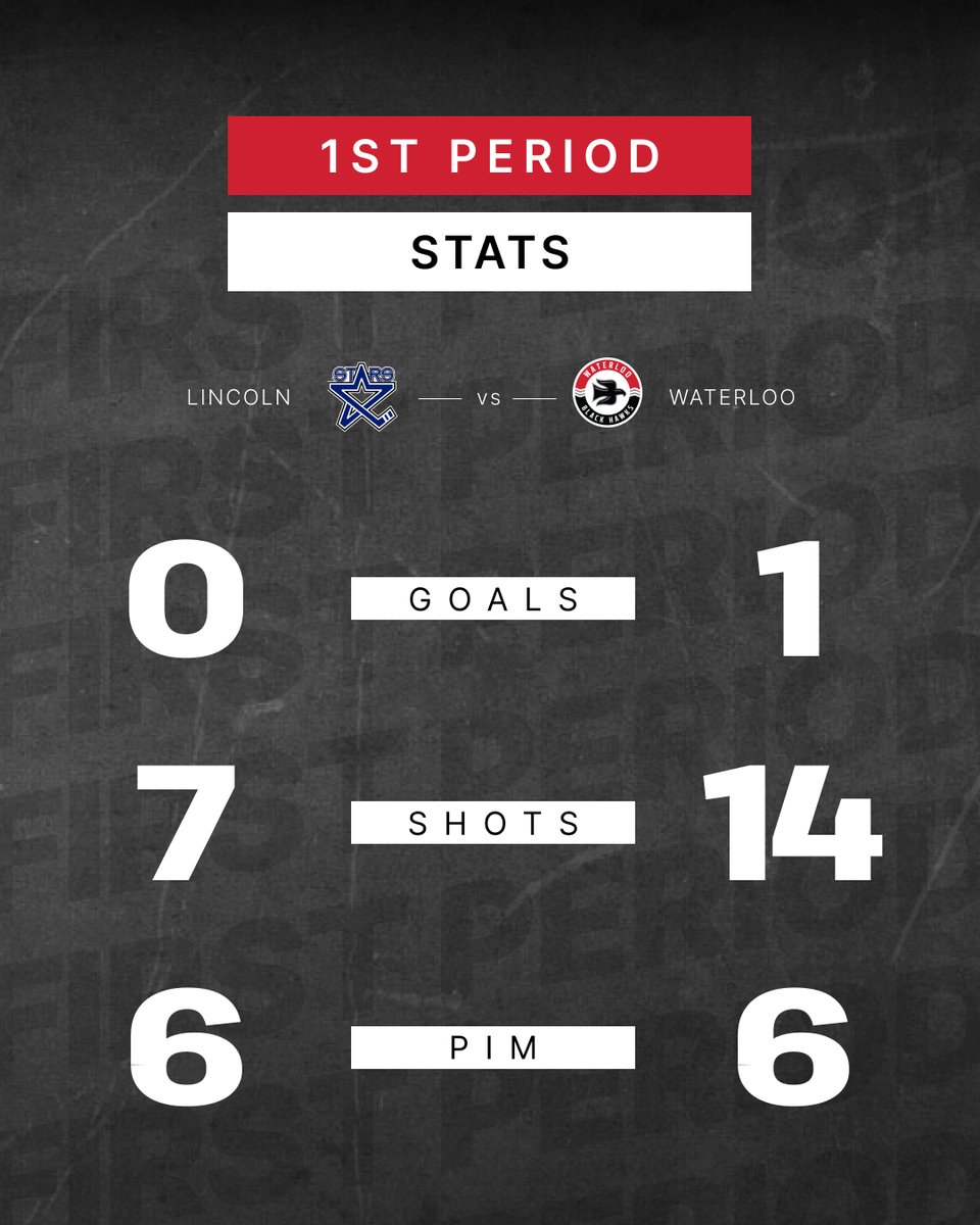 BlckHawksHockey's tweet photo. Leading after one.
#LINvsWAT #WBH #OnTheHunt https://t.co/ow2Q3YrXJ6