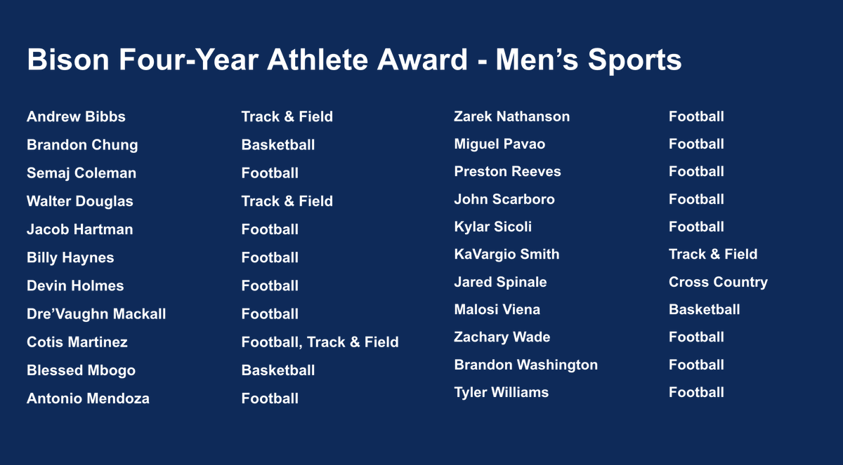 Gallaudet Bison (@gallaudetbison) on Twitter photo 2025 GSPYS: Bison Four-Year Athlete Award
#GUBison | #GSPYs 2025 GSPYS: Bison Four-Year Athlete Award
#GUBison | #GSPYs