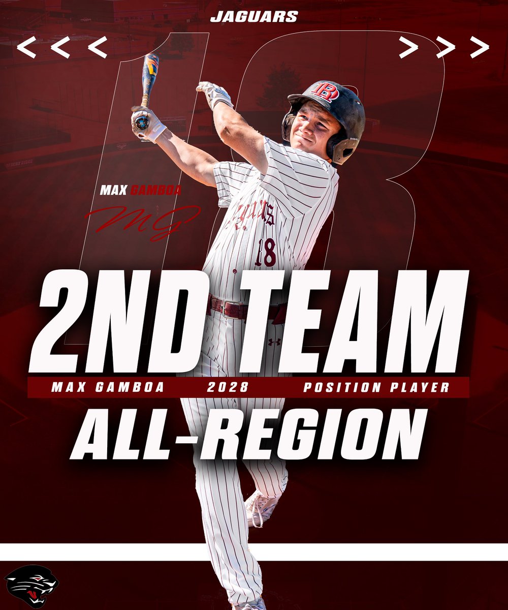 Joseph Ponce (@coach_ponce) on Twitter photo Next we have 2nd team All-Region players <a href="/NickSnider2026/">Nick Snider</a> Junior OF/RHP who hit 2 ๐ฃ in the last week of the season & <a href="/Maxg_18/">Max Gamboa</a> Frosh OF/Util who was our leadoff hitter and hit 87 on bump! Next we have 2nd team All-Region players <a href="/NickSnider2026/">Nick Snider</a> Junior OF/RHP who hit 2 ๐ฃ in the last week of the season & <a href="/Maxg_18/">Max Gamboa</a> Frosh OF/Util who was our leadoff hitter and hit 87 on bump!