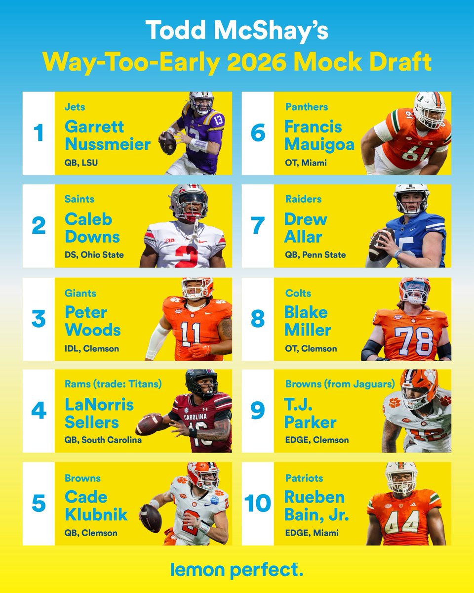 Todd McShay (@mcshay13) on Twitter photo If youβre a friend of the show, you know! I operate on <a href="/lemonperfect/">Lemon Perfect</a> π In exchange for the first 10-picks in my Way-Too-Early Mock Draft, LP is offering friends of the show 20% off all single flavor 12-packs! Visit lemonperfect.com and use code HYDRATELIKEMCSHAY at If youβre a friend of the show, you know! I operate on <a href="/lemonperfect/">Lemon Perfect</a> π In exchange for the first 10-picks in my Way-Too-Early Mock Draft, LP is offering friends of the show 20% off all single flavor 12-packs! Visit lemonperfect.com and use code HYDRATELIKEMCSHAY at