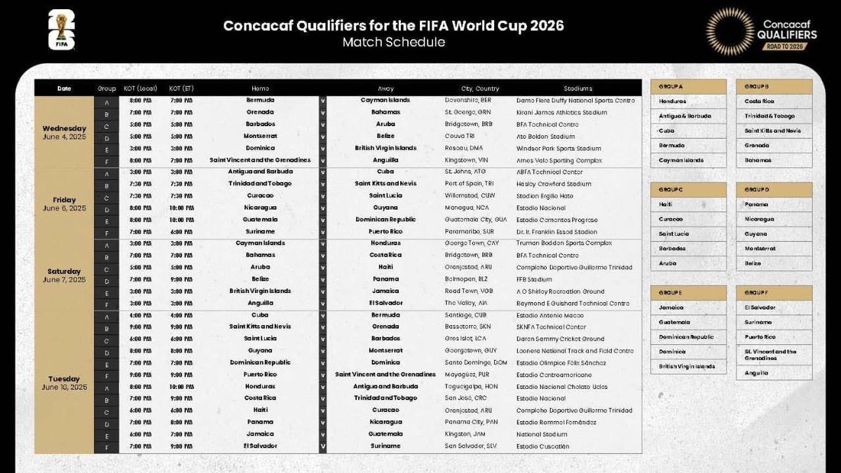 futbolcubano's tweet photo. Así se jugará la próxima fecha de la Eliminatoria de la CONCACAF.
Cuba jugará 
contra Antigua &amp; Barbuda el Viernes 6 de Junio en St John’s 
Contra Bermuda el Martes 10 de Junio en el Maceo de Santiago de Cuba. https://t.co/LxUywNR4Rm