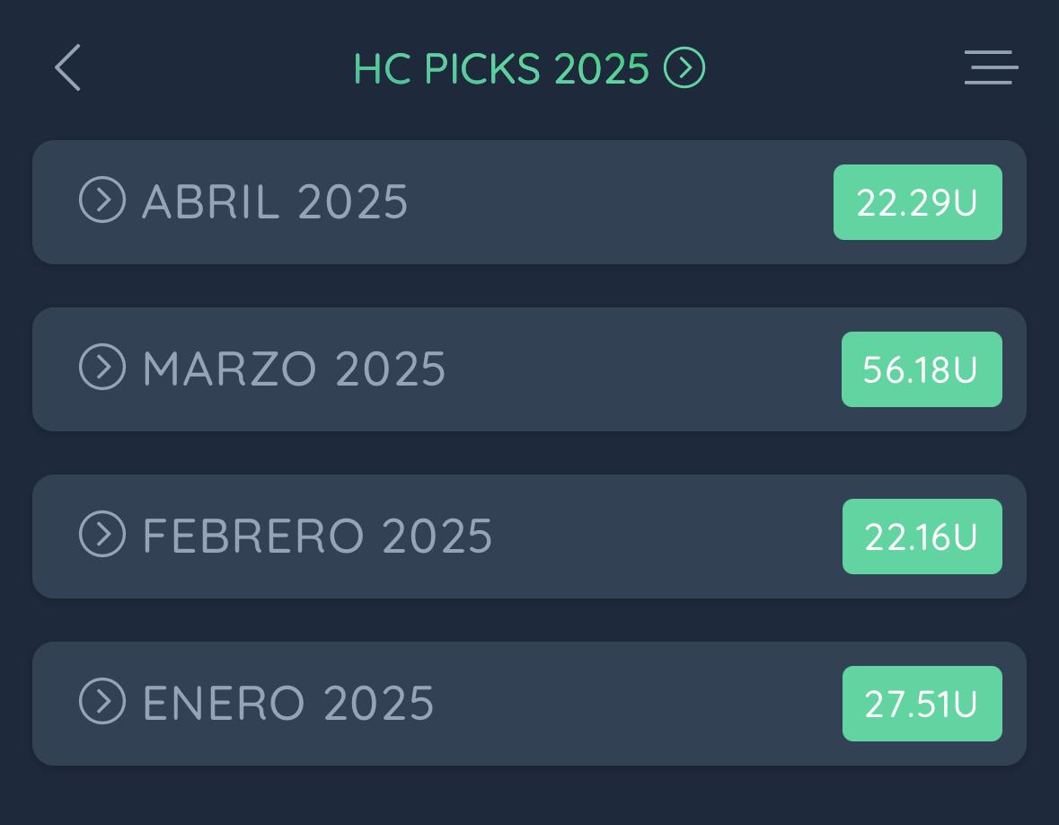HcPicks's tweet image. Asi cerramos abril en el grupo Premium!! con mas de 20 unidades de utilidad, y asi el balance anual al momento!! que esperan para unirse!! info x inbox.

#apuestas #apuestasdeportivas #SportsBettingX #BettingX #tipster