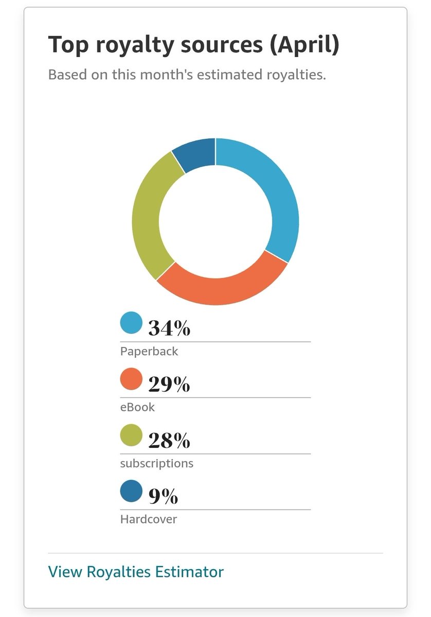 After chatting with a couple other authors, I thought this breakdown from my KDP Dashboard was interesting.

Authors, I'm curious. Does your breakdown look similar?