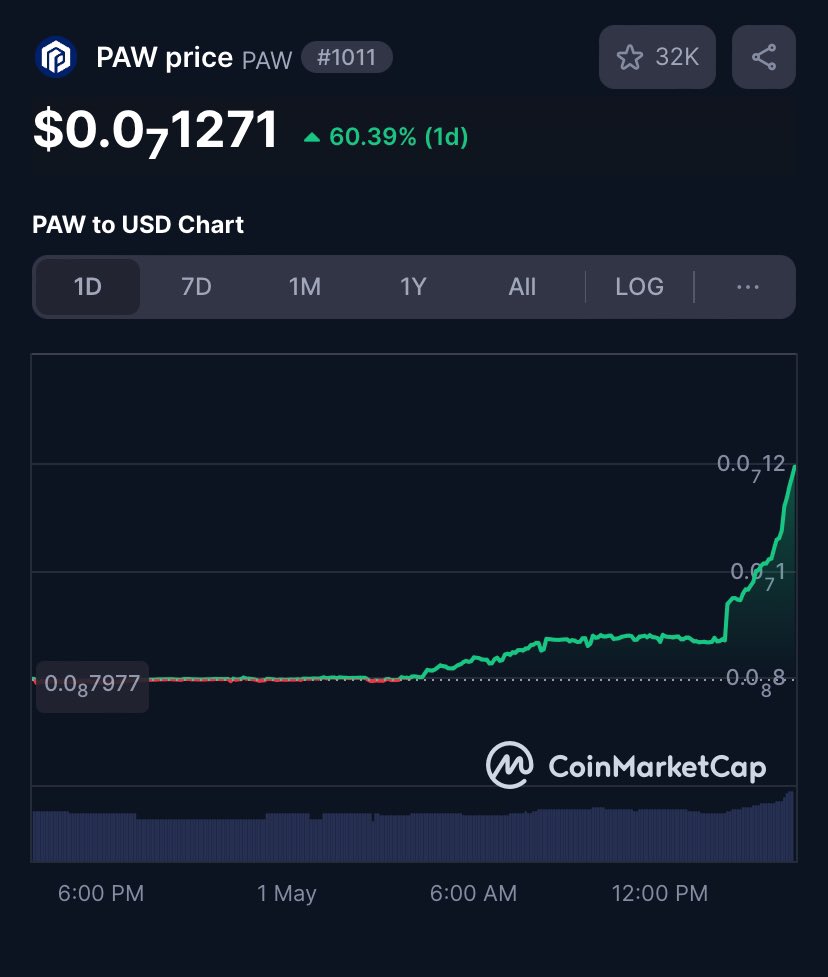 PAW Chain is taking off strongly 🤯👀🚀