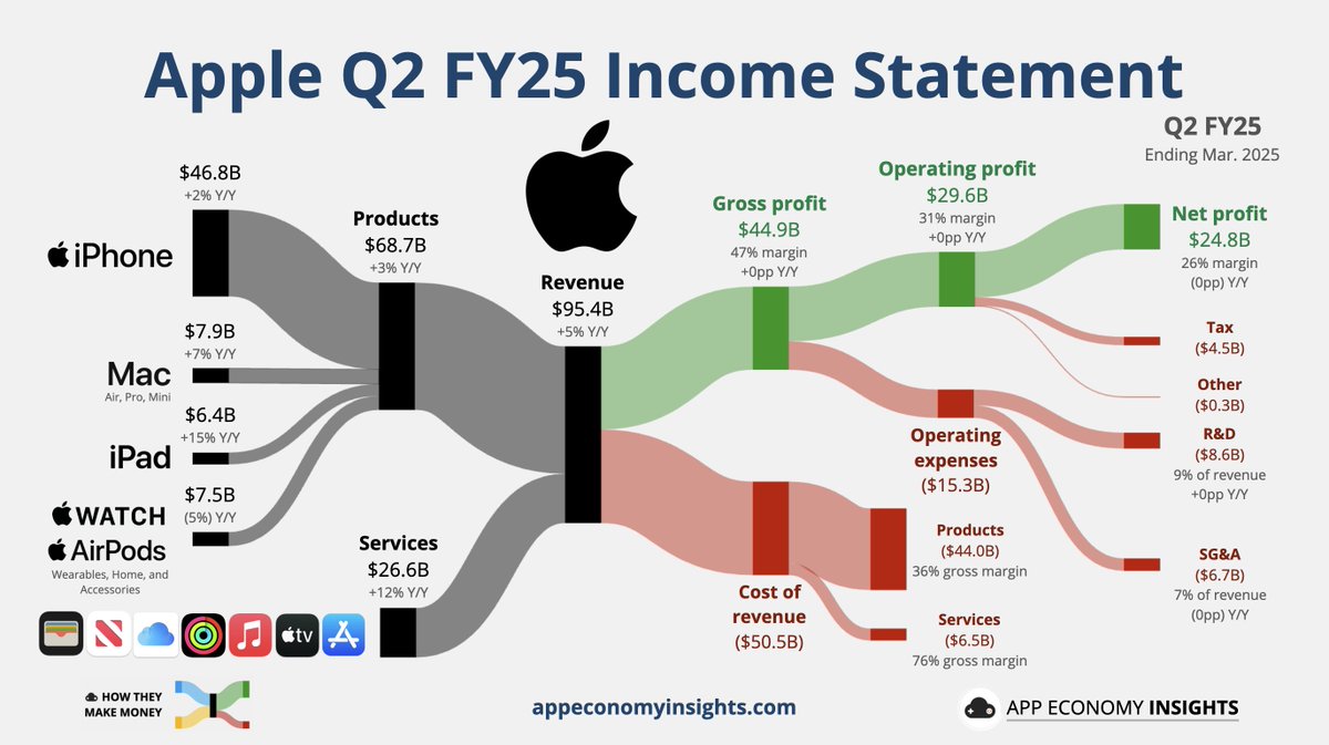 EconomyApp's tweet photo. Choose your fighter
$MSFT $AAPL $AMZN $GOOG https://t.co/IIOQi5FVK0