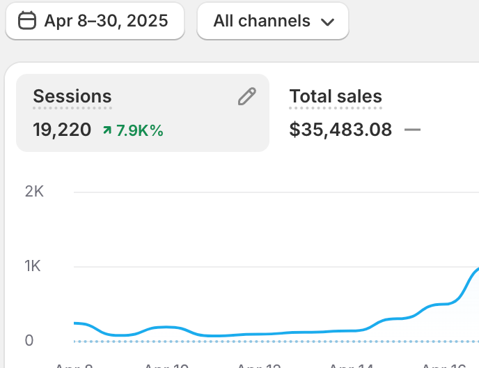 Ecom Redneck tweet media