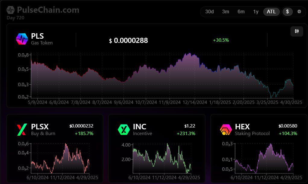+++ Breaking News +++

Die PulseChain-Website wurde aktualisiert! Man sieht jetzt die Preise von den Corecoins

www.PulseChain. com