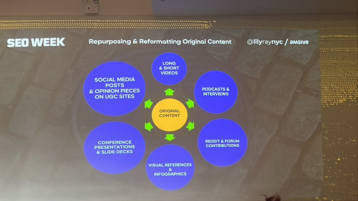 Repurpose content in many different ways and formats

— <a href="/lilyraynyc/">Lily Ray 😏</a> #seoweek