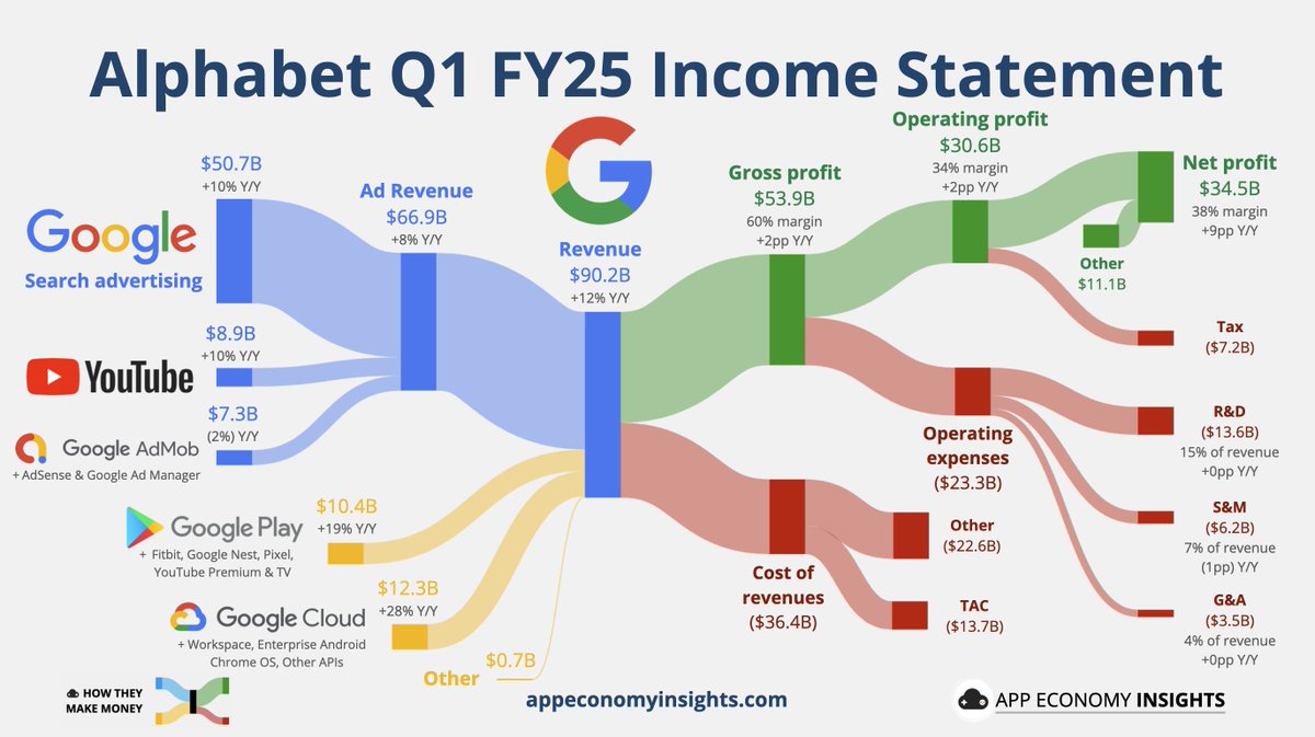 Choose your fighter
$MSFT $AAPL $AMZN $GOOG