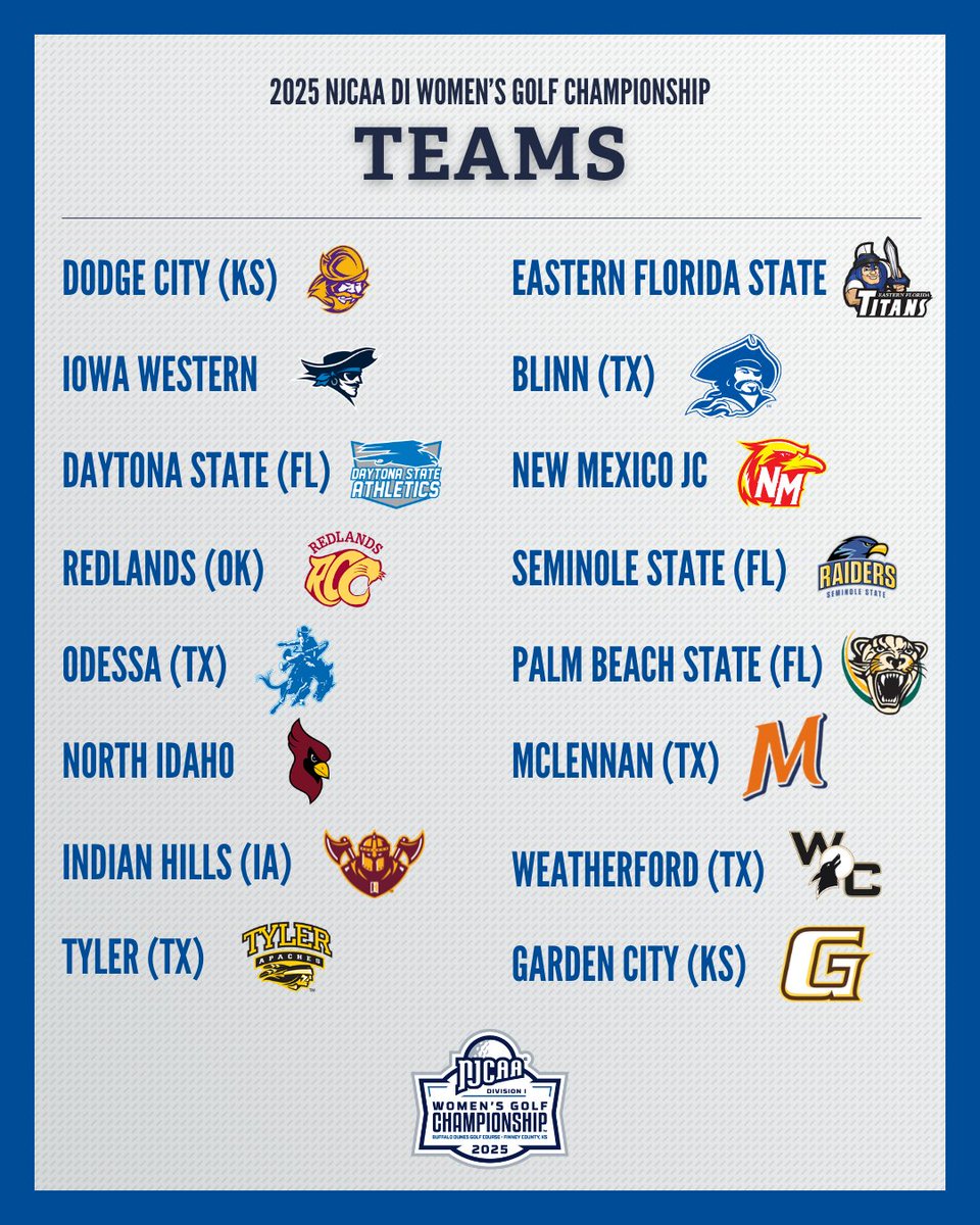 🏆 The 2025 #NJCAAGolf DI Women's Championship teams have been officially announced!

1⃣6⃣ teams will take the links in Finney County, KS, from May 12-15 and compete for the national championship!

💻njcaa.org/sports/wgolf/2…