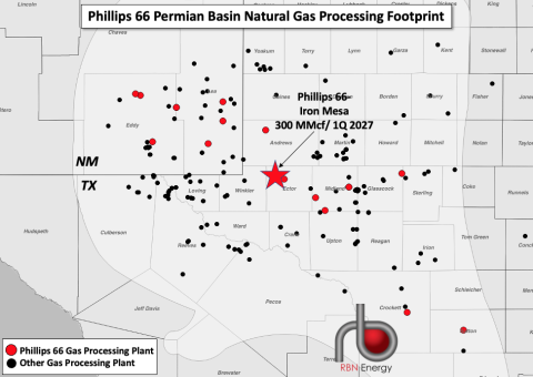RBNEnergy's tweet photo. Phillips 66 to add Permian gas processing

https://t.co/Fd6efEZFka
#p66 #permian #permianbasin #phillips66 #gasprocessing https://t.co/8ehhREzagG