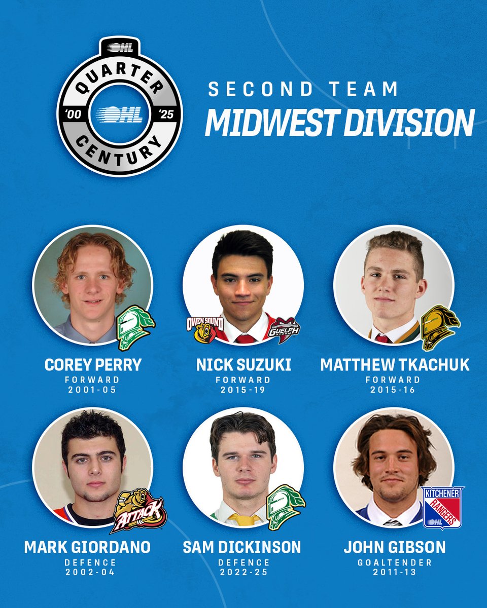 OHLHockey's tweet image. A star-studded lineup on the Midwest Division #OHLQCTeam 🤩

Vote for the #OHL Quarter Century Team 🗳️: tinyurl.com/25y9abew