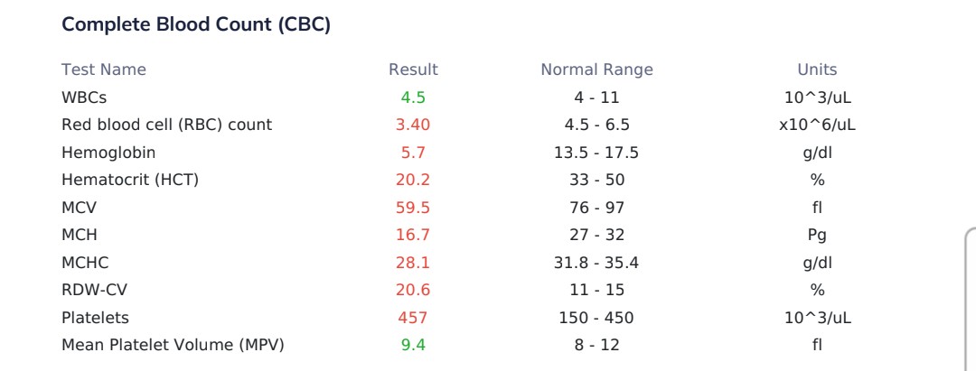 اسوء شيء لما تكون المشاكل الصحية عائق امام تحقيق أحلامك

الجاي أفضل ان شاء الله