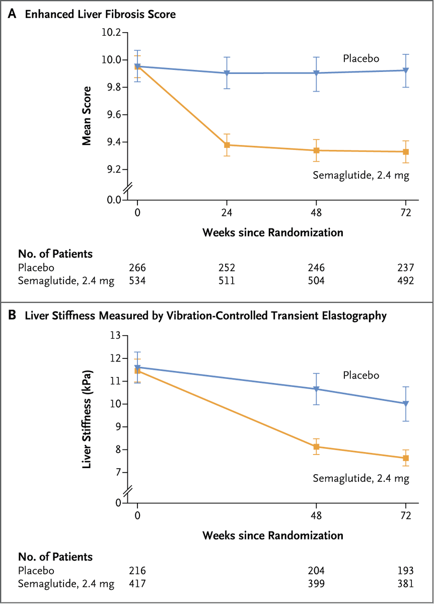 Original Article: Phase 3 Trial of Semaglutide in Metabolic Dysfunction–Associated Steatohepatitis (ESSENCE trial) nej.md/3EVFAFM

#Endocrinology #Gastroenterology