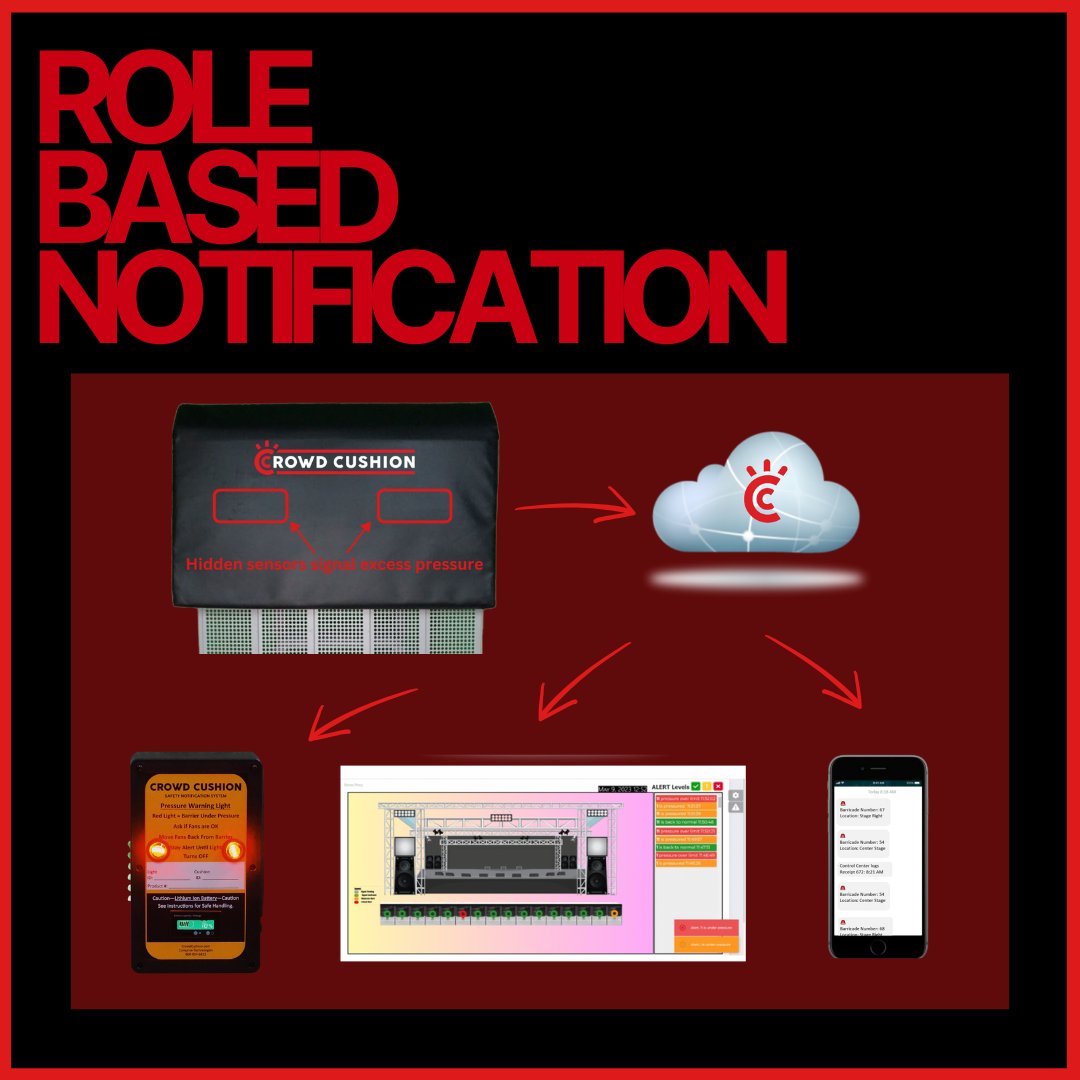 crowd_cushion's tweet photo. Real-time awareness. Faster response. Crowd Cushion keeps your entire chain of command informed as pressure builds, so teams can act quickly and prevent incidents before they escalate. 

#CrowdCushion #EventSafety https://t.co/45ux2WbRs9