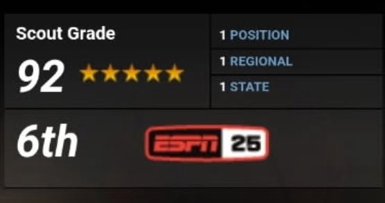 Mesa Athletics (@mesahsathletics) on Twitter photo BREAKING: ESPN just dropped their 2028 rankings โ and Jakyi โKyi Kyiโ Miles is coming in at #6 in the nation, #1 in his position, #1 in the region, and #1 in Arizona. Mesa made. Nationally known. ใฝ๏ธ๐ <a href="/CoachKlecka/">David Klecka</a> <a href="/CoachStansberry/">Scott Stansberry Jr.</a> <a href="/EubanksAD/">Tommy Eubanks</a> BREAKING: ESPN just dropped their 2028 rankings โ and Jakyi โKyi Kyiโ Miles is coming in at #6 in the nation, #1 in his position, #1 in the region, and #1 in Arizona. Mesa made. Nationally known. ใฝ๏ธ๐ <a href="/CoachKlecka/">David Klecka</a> <a href="/CoachStansberry/">Scott Stansberry Jr.</a> <a href="/EubanksAD/">Tommy Eubanks</a>