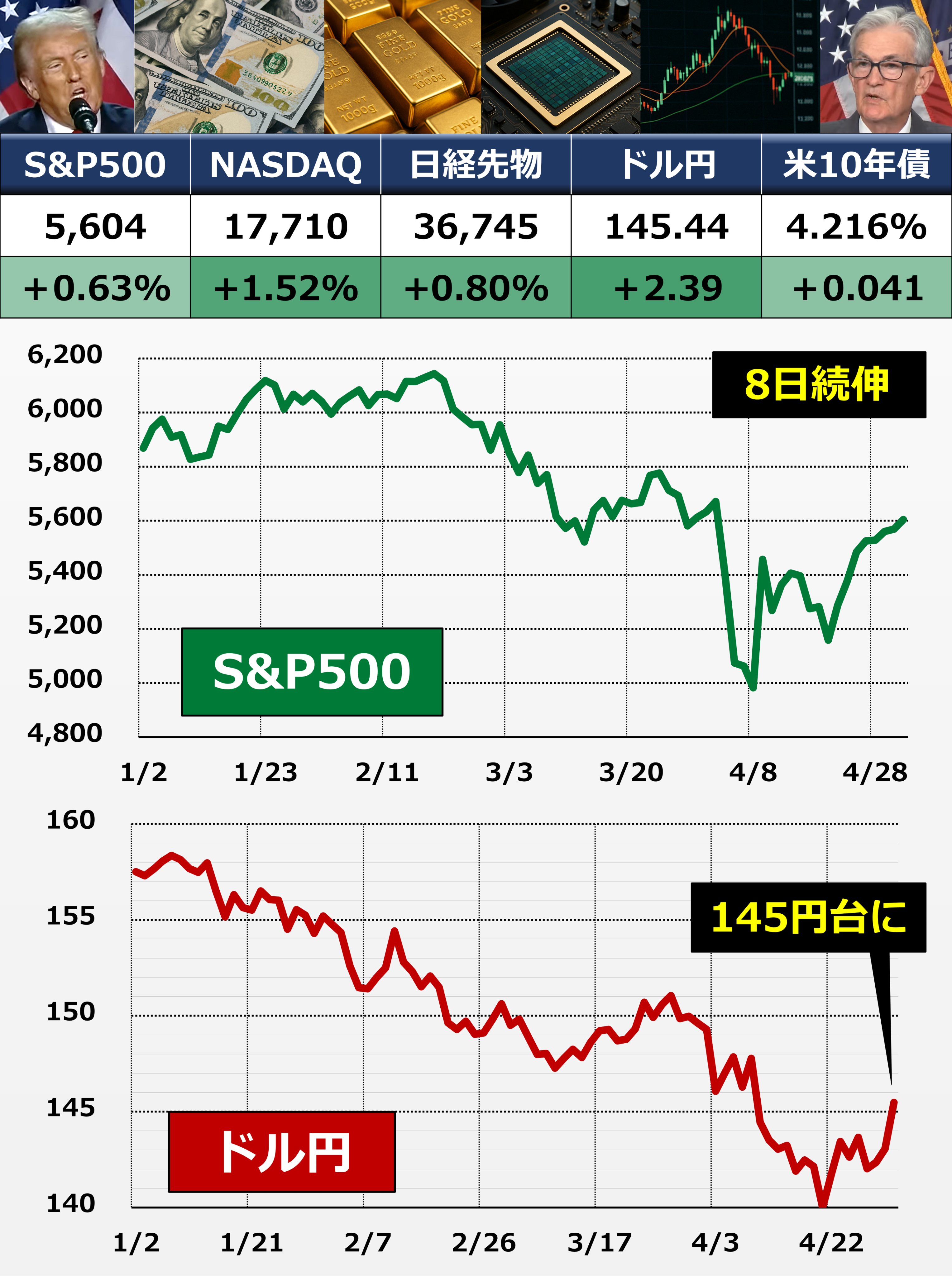 株プロ1億円戦法 週刊東洋経済 2024年4/27・5/4合併号（1億円を目指す資産運用