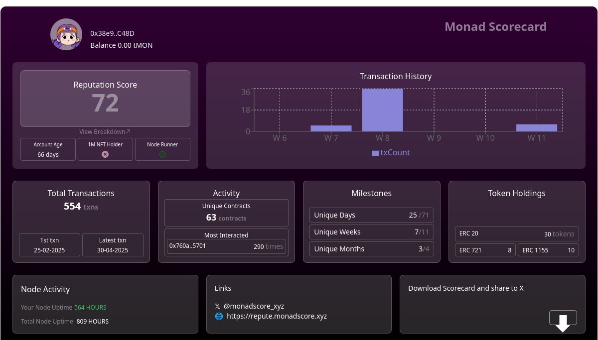 Brii.OG | GIB.CASINO | ၊||၊ DeSpeed ၊||၊ tweet media