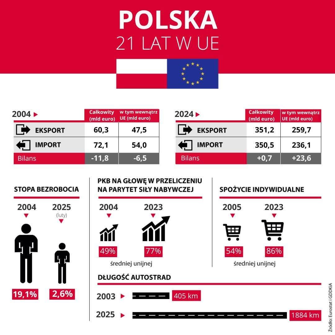 Bartłomiej Austen tweet media