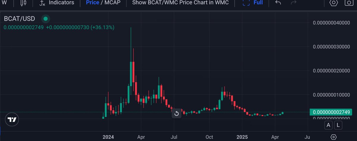 The $BCAT comeback? U still holding anon?

#1stMemeOnBeam $BEAM