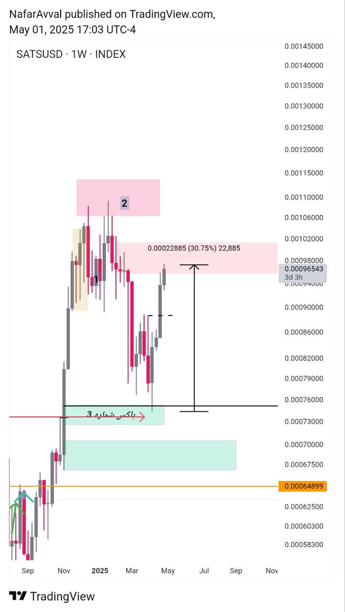 𝐍𝐀𝐅𝐀𝐑 𝐀𝐕𝐀𝐋 tweet media