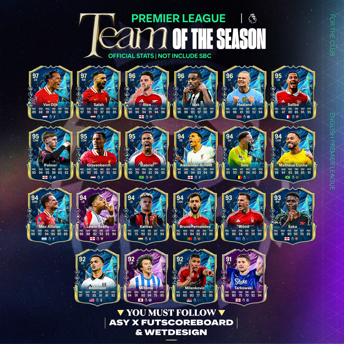 Team TOTS Premier League " Stats officielles " ✅️🚨