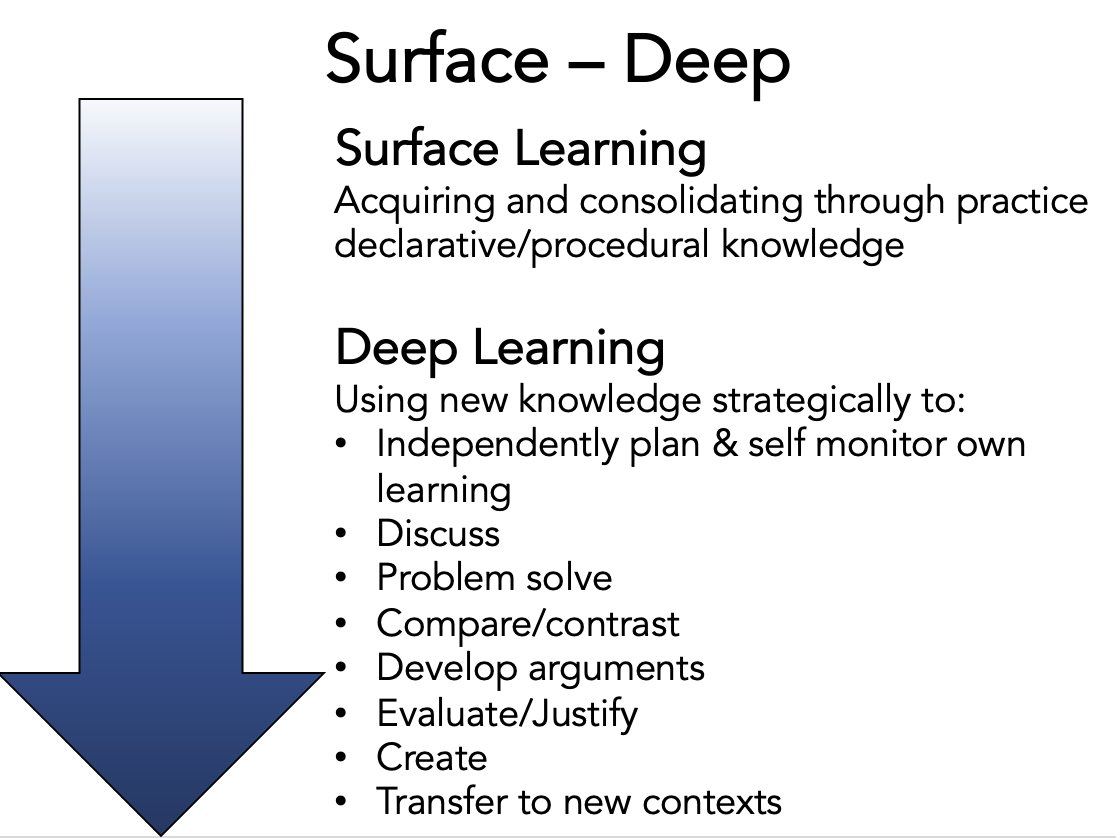 Mark Burns (@learnimperative) on Twitter photo Working with leaders at <a href="/CTWCSRhyl/">Ysgol Gatholig Crist y Gair</a> today talking about challenge, progression, and moving learning from surface to deep. Working with leaders at <a href="/CTWCSRhyl/">Ysgol Gatholig Crist y Gair</a> today talking about challenge, progression, and moving learning from surface to deep.