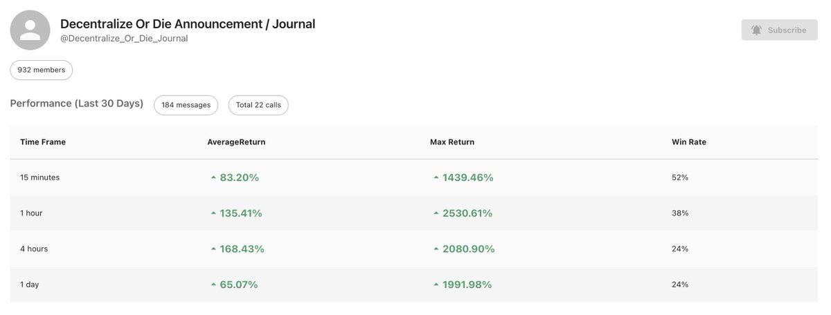 kolsierdotfun's tweet image. It seems there is alpha in some lesser known TG channels. 

@DecentrlizOrDie with a solid month, catching two giga runners early in $time (66x) and #jobcoin (30x).