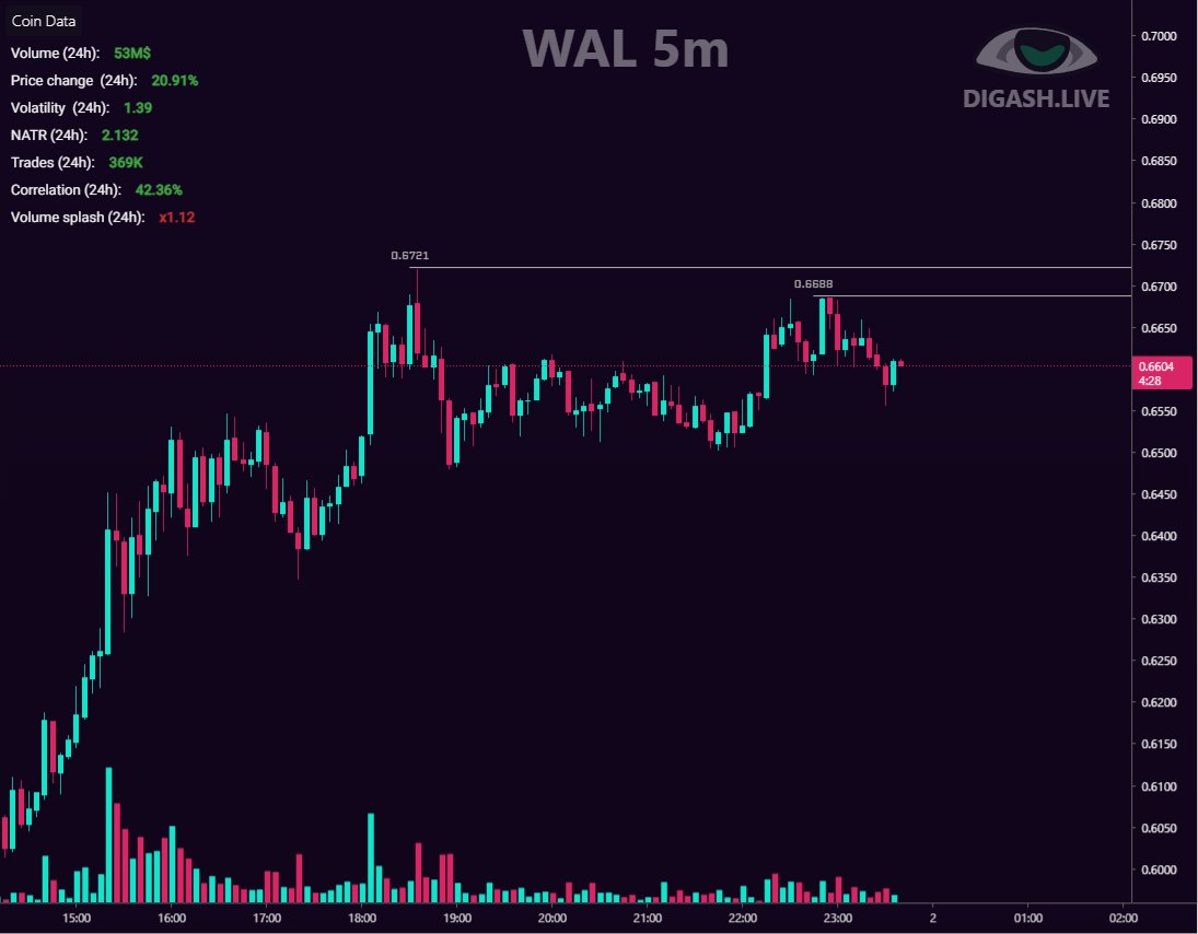 anwar_intraday's tweet photo. #WALUSDT LONG! watching for a long entry point. https://t.co/js0AswX8Ey