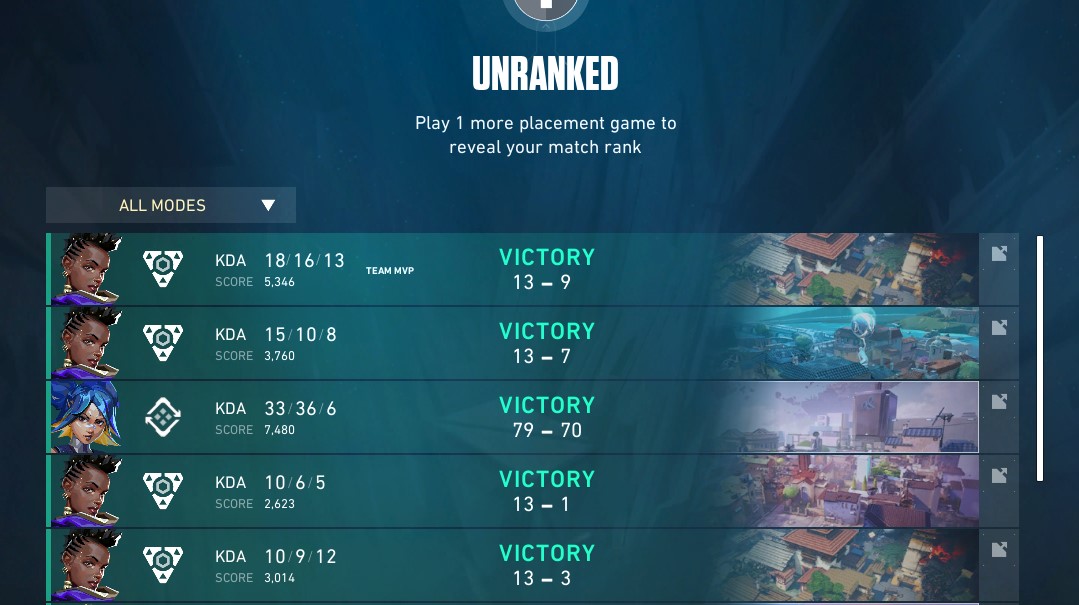 Won Red Bull qualifier 1 in finals against <a href="/BLXCORP/">BLX CORP</a> .

Shoutout to my amazing teammates!

LAN National Finals soon, winner goes to New York!