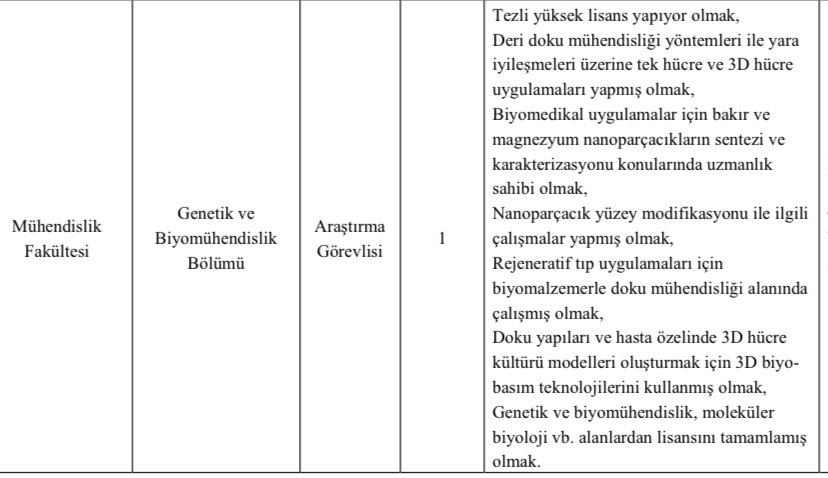Büyük ihtimalle alınacak kişi oldukça nitelikli bir arkadaşımız. 
Kazansın tabiki isteriz. Hep iyiler girsin. 

Ancak, ilanlar bu şekle dönüşürse rekabeti nasıl sağlayacağız ? Bu sonuçta bir araştırma görevlisi ilanı. Profesör değil. Şartların bu kadar tarif eder olması işi başka