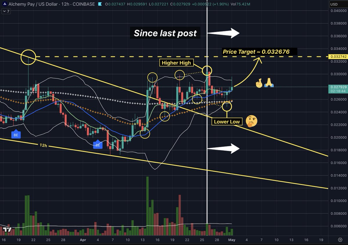 $ACH

Latest check-in on our 12h...

Despite our 🚀 being further delayed 😤, we're still riding nicely above the previous Resistance (now Support) Trendline.

The new Lower Low is a bit sus', but our 1st Price Target is still in our crosshairs. 👍

⌛️🚀🚀🚀