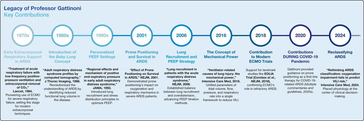 Lessons From Gattinoni

CCR Journal Watch - tracking the critical care literature daily
criticalcarereviews.com/latest-evidenc…