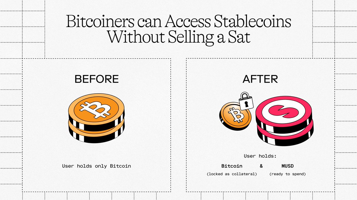 MezoNetwork's tweet image. Institutions like treasuries or asset managers are under performance pressure, that&apos;s why holding Bitcoin without a way to earn or spend against its value can be a concern.

Mezo solves this with MUSD, a stablecoin fully backed by Bitcoin collateral.