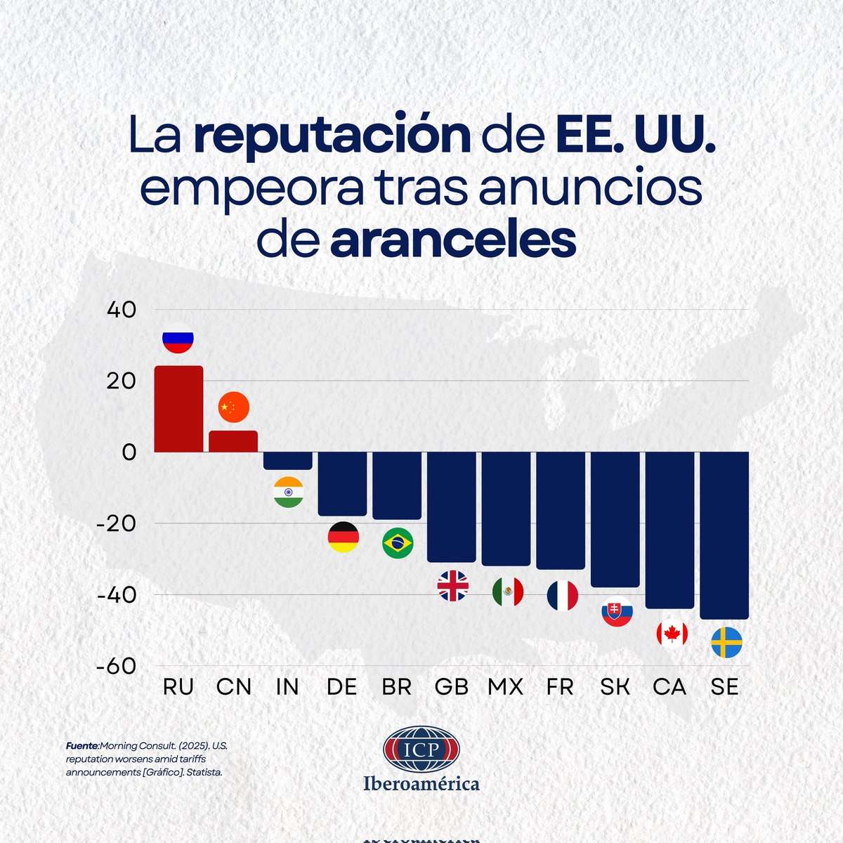 ICP Iberoamérica (@icpiberoamerica) on Twitter photo Decisiones económicas con repercusiones diplomáticas 🌐. Así reaccionaron distintos países al anuncio de aranceles por parte de EE. UU.
#EstadosUnidos #china #aranceles 
<a href="/maRIOrioRDA/">maRIO rioRDA</a> <a href="/maxiaguiar/">Maximiliano Aguiar</a> <a href="/SelvaCastineira/">selva castiñeira</a> <a href="/MarialeTrujillo/">Ma Alejandra Trujillo</a> Decisiones económicas con repercusiones diplomáticas 🌐. Así reaccionaron distintos países al anuncio de aranceles por parte de EE. UU.
#EstadosUnidos #china #aranceles 
<a href="/maRIOrioRDA/">maRIO rioRDA</a> <a href="/maxiaguiar/">Maximiliano Aguiar</a> <a href="/SelvaCastineira/">selva castiñeira</a> <a href="/MarialeTrujillo/">Ma Alejandra Trujillo</a>