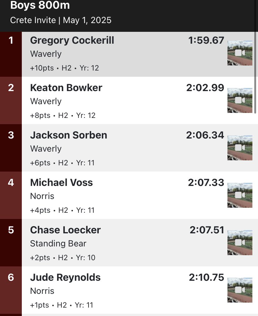 Waverly Vikes Track tweet media