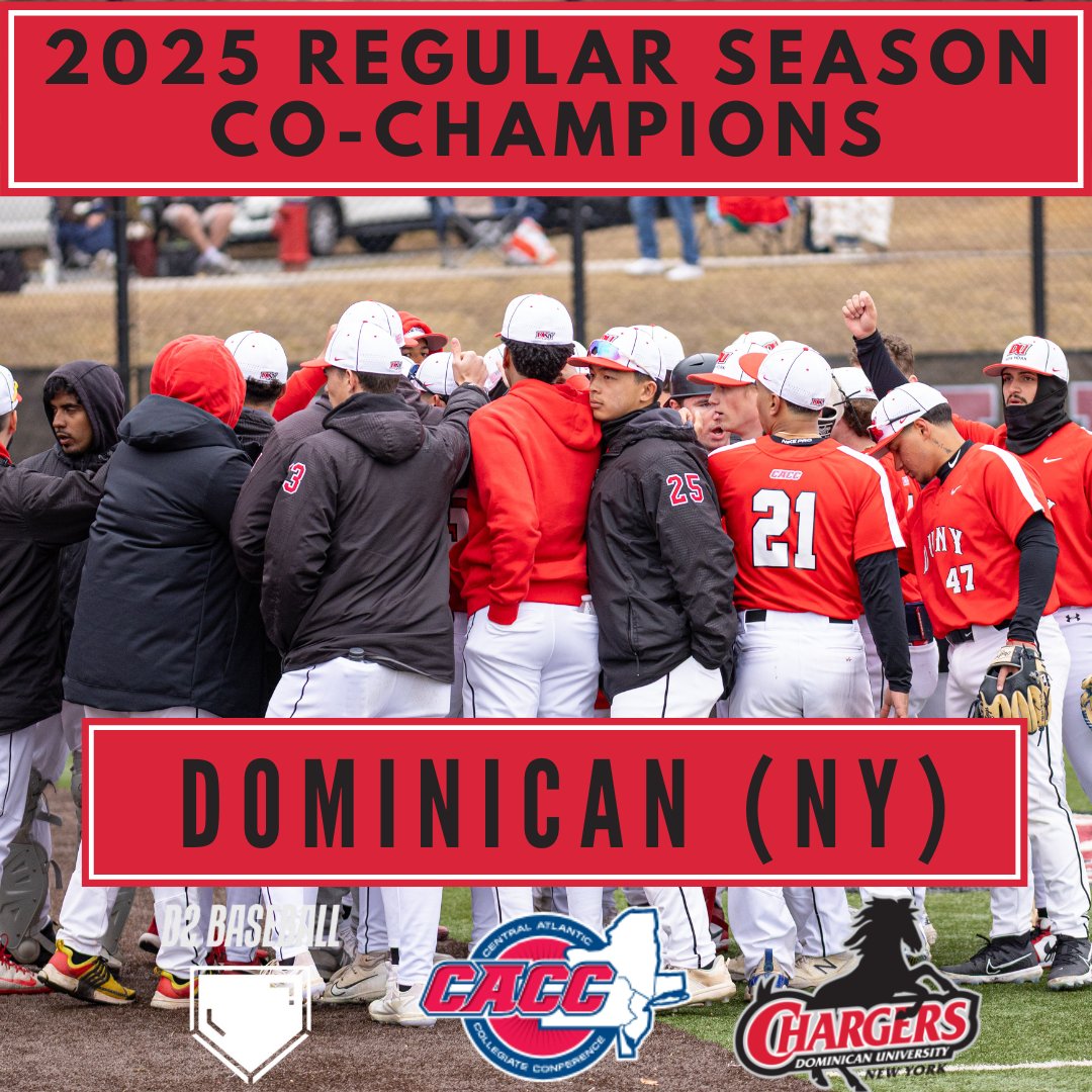 D2 Baseball (@diviibaseball) on Twitter photo Finishing 28-8 in conference play and 35-15 overall, <a href="/dominican_bsb/">Dominican Baseball</a> clinched a share of the North Division regular season title and the Top seed in the <a href="/CACC01/">Central Atlantic Collegiate Conference</a> tournament!
Congrats to Dominican!
#D2Baseball Finishing 28-8 in conference play and 35-15 overall, <a href="/dominican_bsb/">Dominican Baseball</a> clinched a share of the North Division regular season title and the Top seed in the <a href="/CACC01/">Central Atlantic Collegiate Conference</a> tournament!
Congrats to Dominican!
#D2Baseball