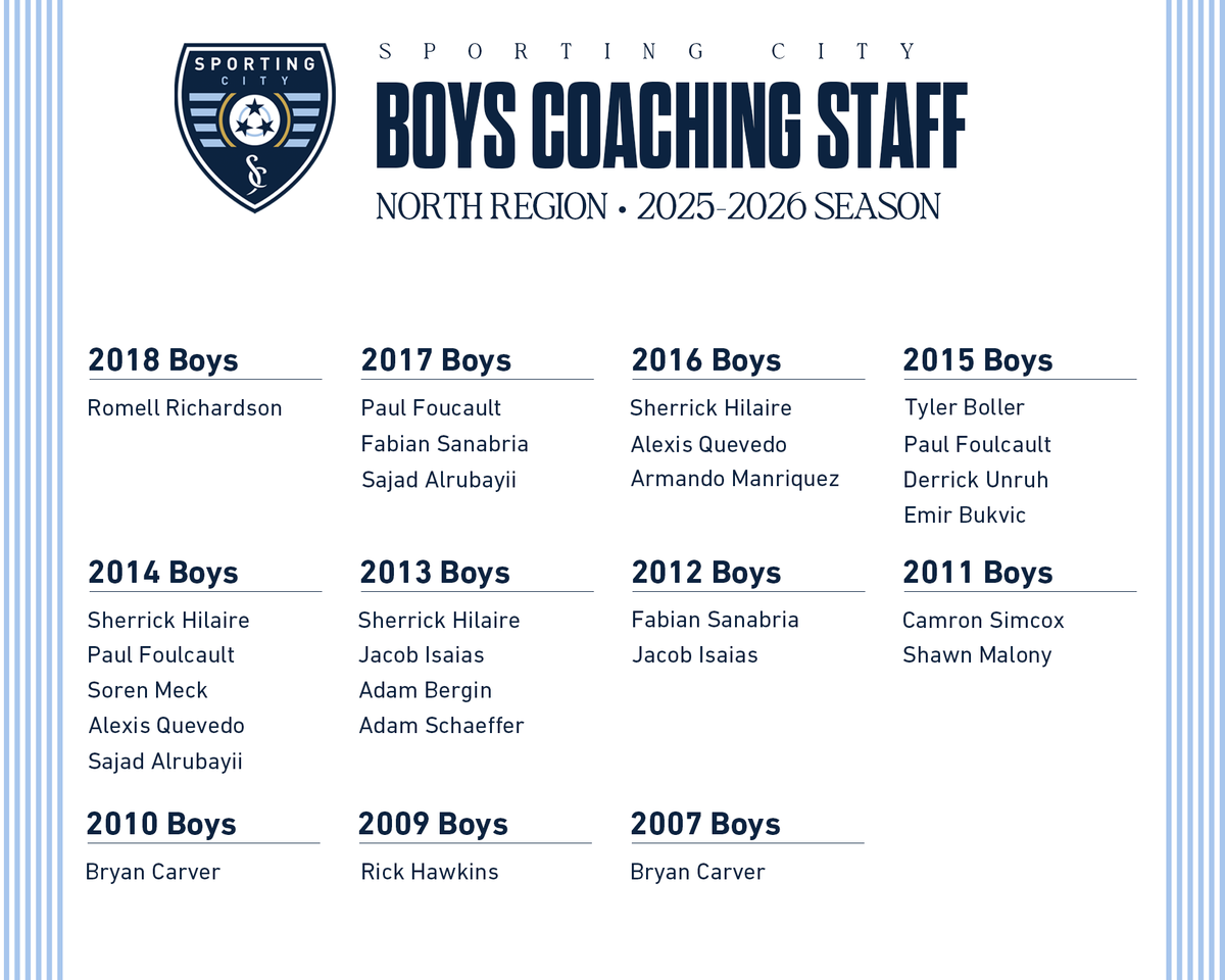 Sporting City North tweet media