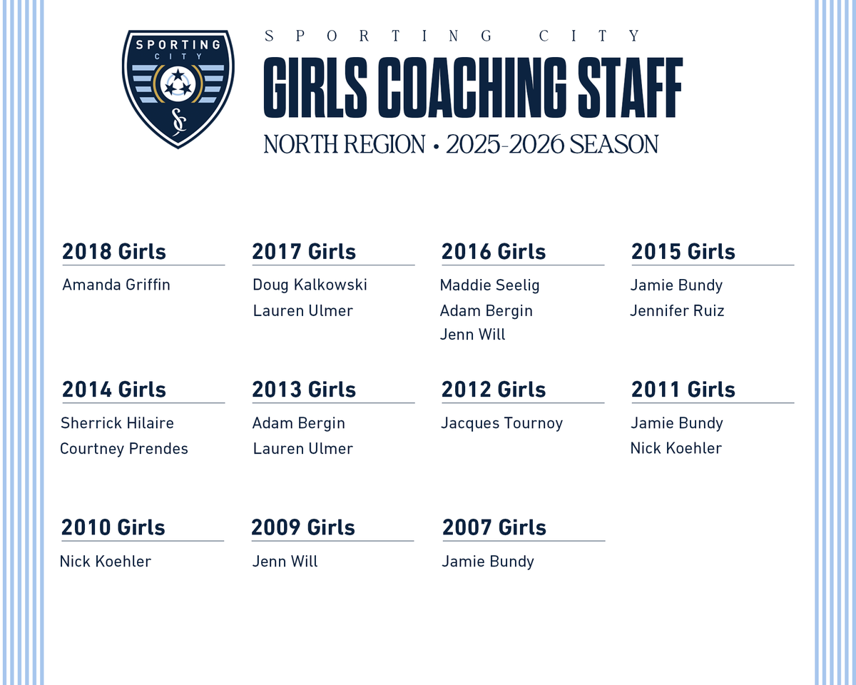 Sporting City North tweet media