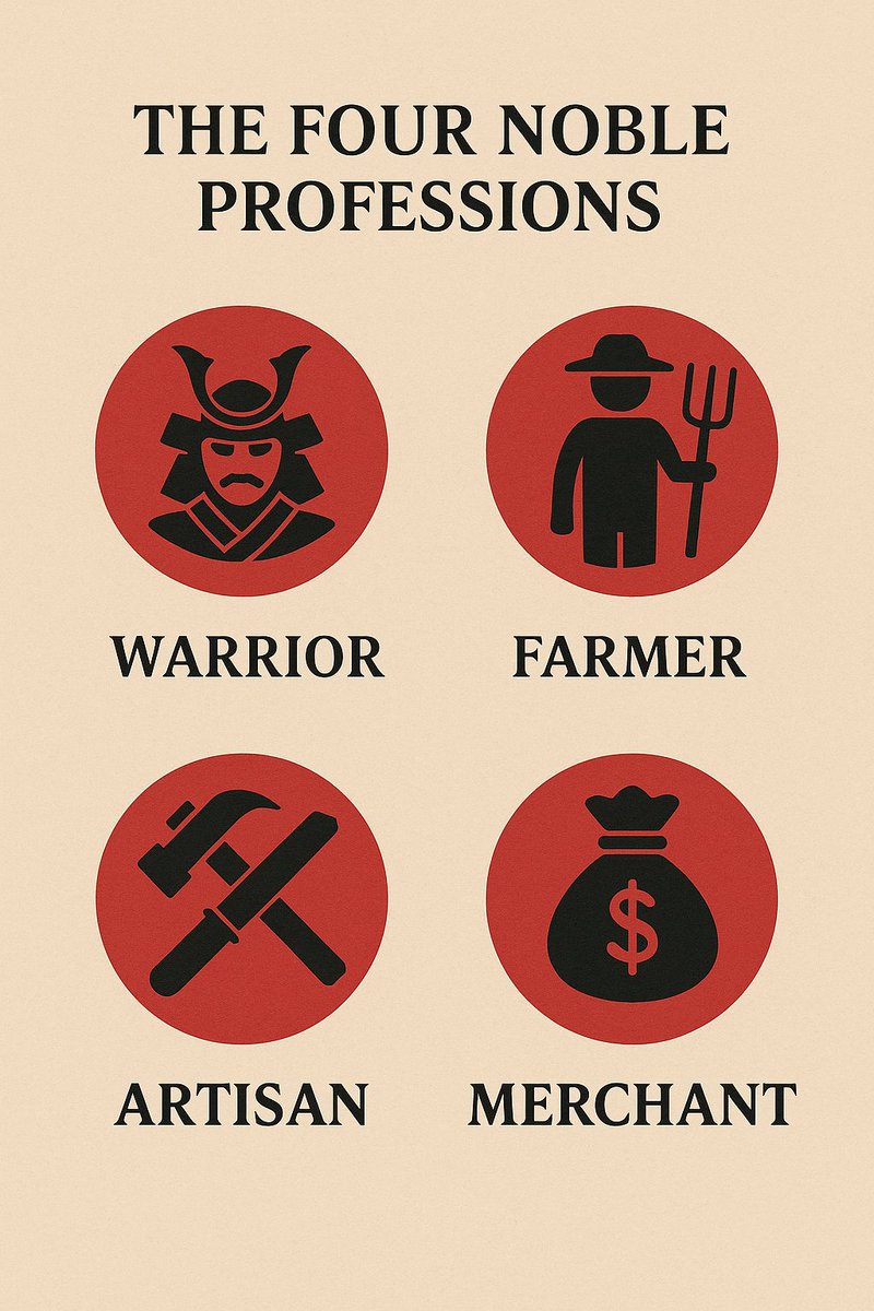 fredseghetti's tweet photo. In The Book of Five Rings, Musashi describes the four noble professions: Warrior, Farmer, Artisan, and Merchant.
Each demands mastery, but together—they shape the soul.

I didn’t just read about them. I’ve lived them.
And to this day, I still practice and embrace each one. https://t.co/lJhQR4myAt