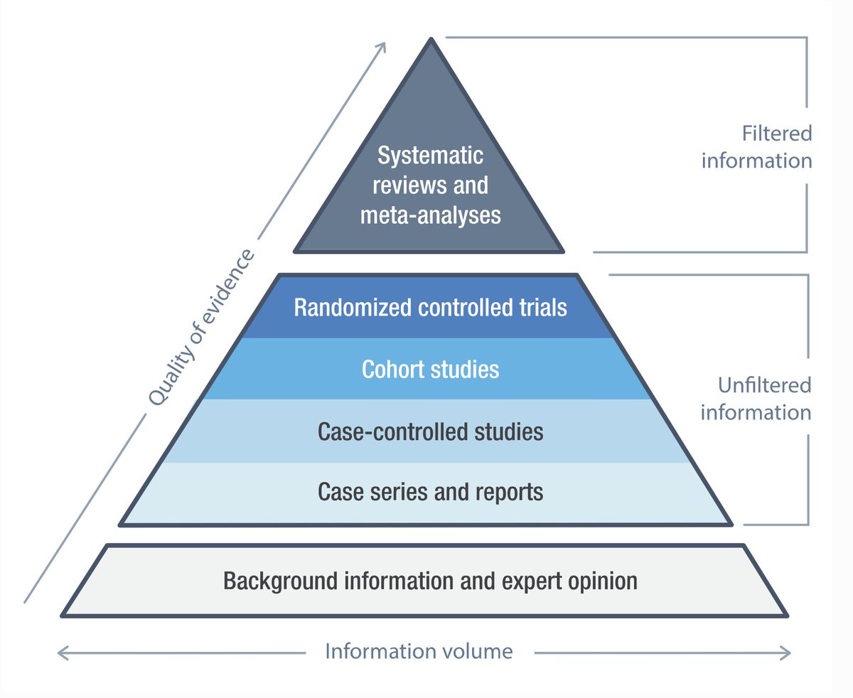 Goodness. Just reading the response to the HHS gender dysphoria report, from the American Academy of Pediatrics’ president.

Nothing says “I don’t know how evidence-based medicine works” louder than the demand to “consider the totality of available data.” 

In evidence-based