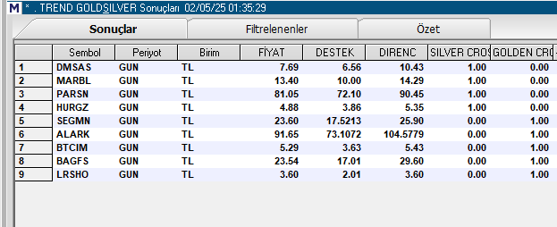 dayi_cakir's tweet photo. #TREND SILVER&GLDENCROSS #DMSAS #MARBL #PARSN #HURGZ #SEGMN #ALARK #BTCIN #BAGFS #LRSHO https://t.co/YU6XLriWW6