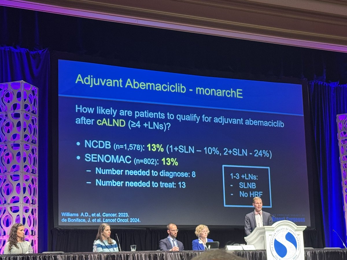 LauraRosenbergerMD (@rosenbergermd) on Twitter photo Excellent summary 👏of CDK4/6 inhibitors for the surgeons, by <a href="/adwilliams5/">Austin D. Williams, MD MSEd FACS</a>! cALND is not indicated ❌🔪in 1-2+LN, SLNB only, and no high risk features. 🎉 #ASBrS2025 Excellent summary 👏of CDK4/6 inhibitors for the surgeons, by <a href="/adwilliams5/">Austin D. Williams, MD MSEd FACS</a>! cALND is not indicated ❌🔪in 1-2+LN, SLNB only, and no high risk features. 🎉 #ASBrS2025
